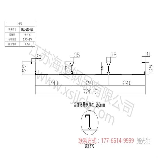 不同角度認識樓承板？